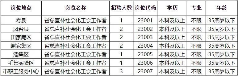 云安县发展和改革局最新招聘概览