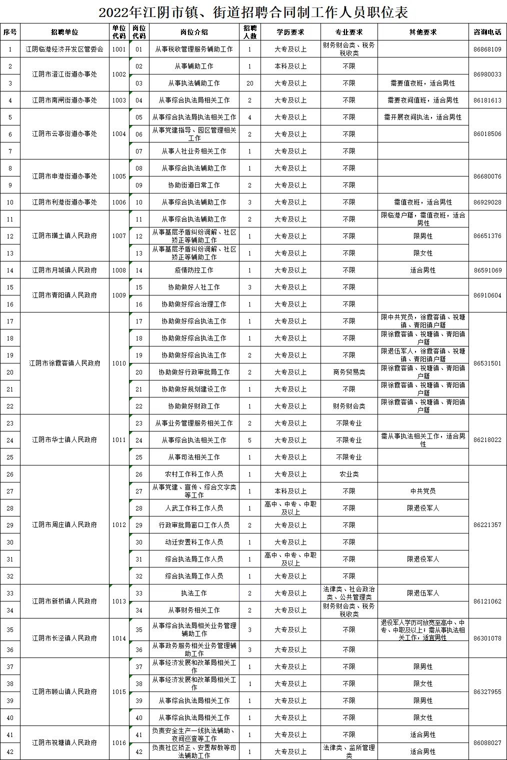 金浦街道最新招聘信息汇总