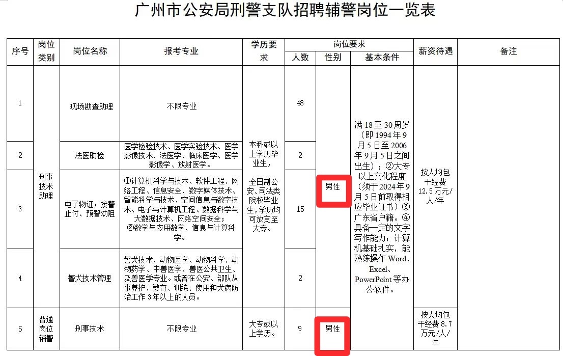 番禺区公安局最新招聘公告概览