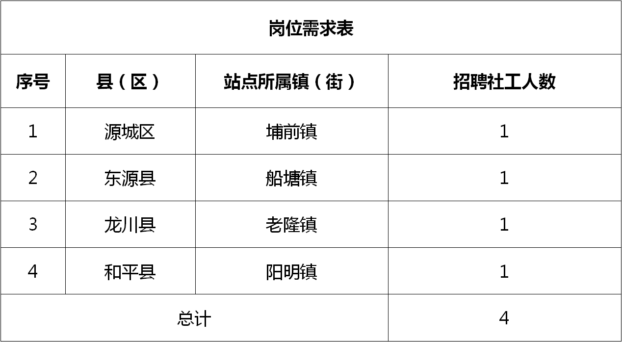 江川县民政局最新招聘信息全面解析