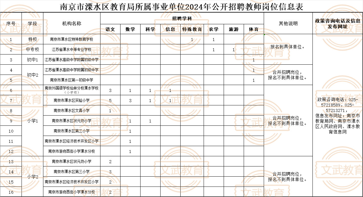 溧水县教育局最新招聘公告概览