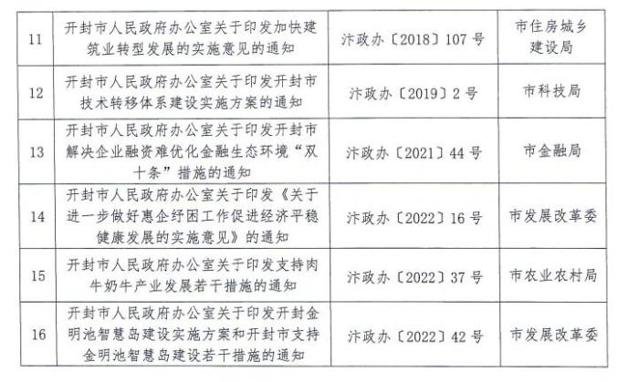 开封市人事局最新人事任命，新一轮人才布局助力城市发展