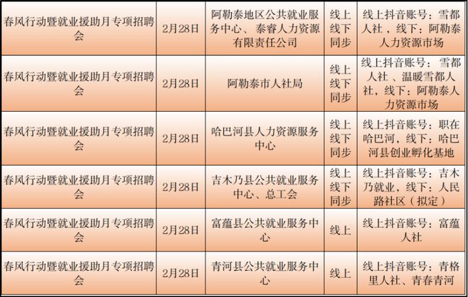 鄂温克族自治旗审计局最新招聘启事