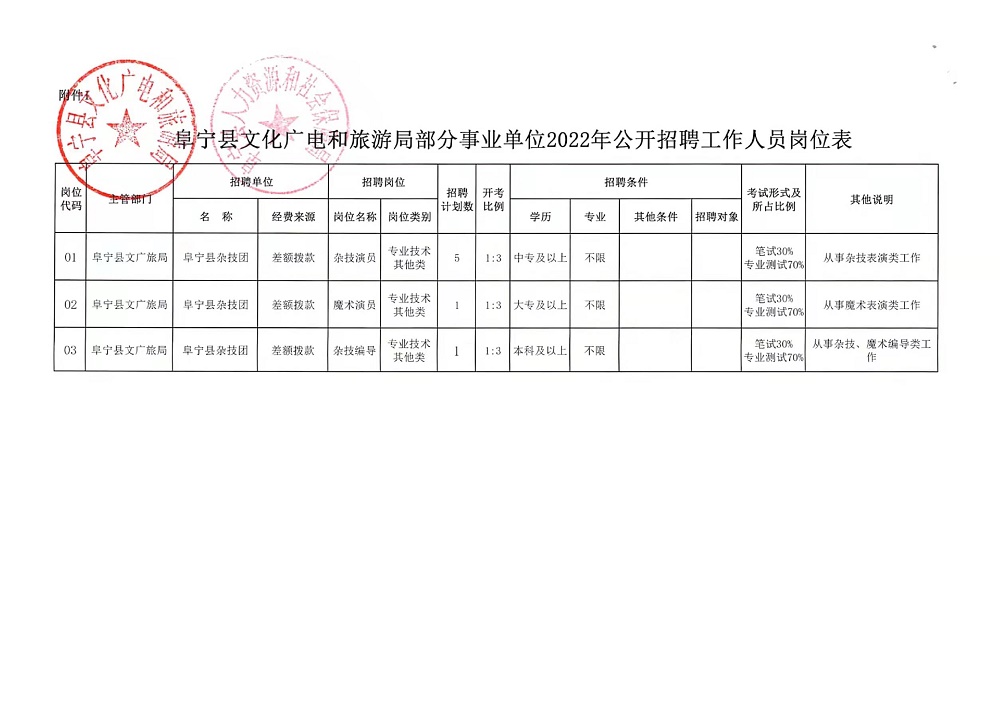 张家界市农业局最新招聘启事概览