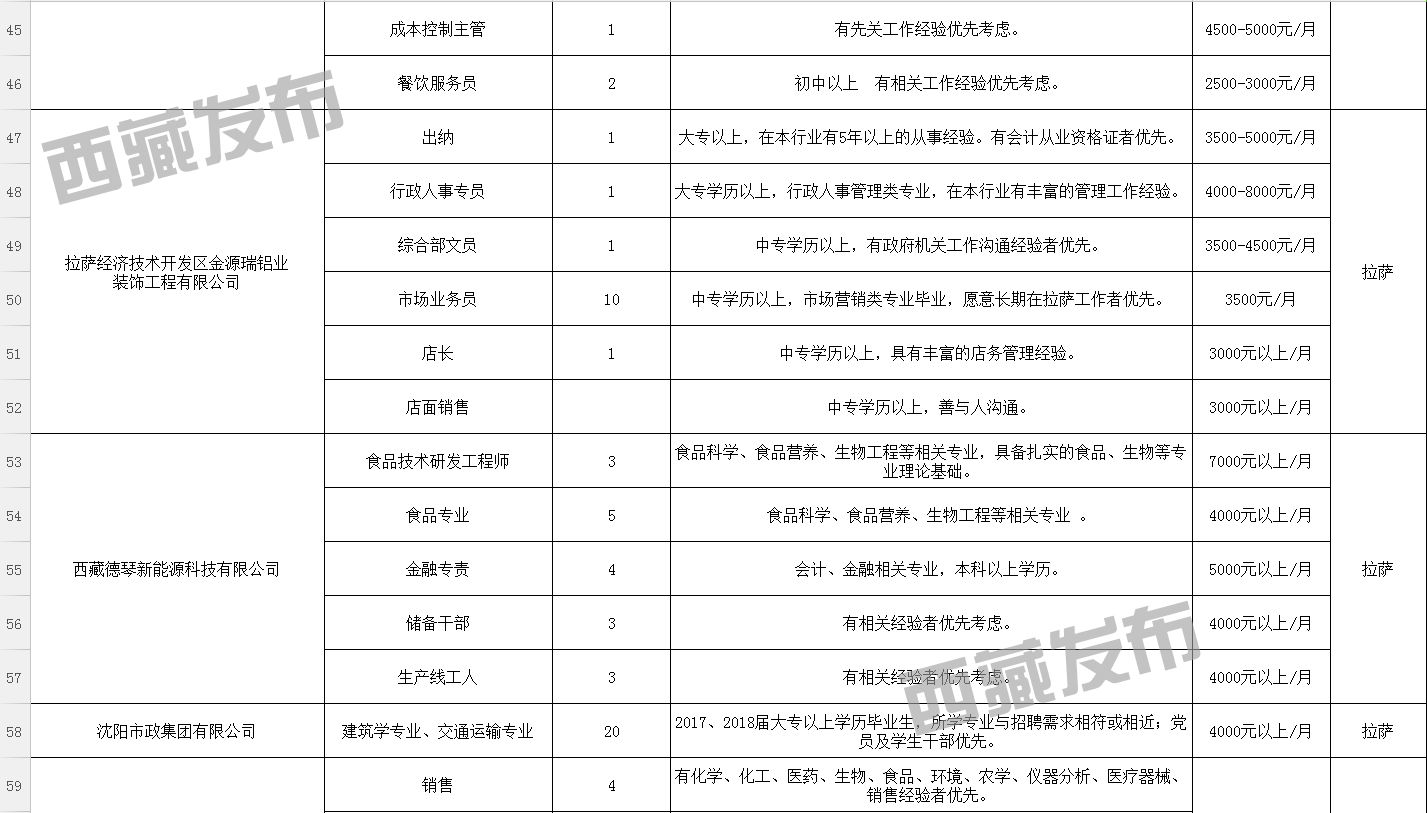 曲果当村最新招聘信息汇总