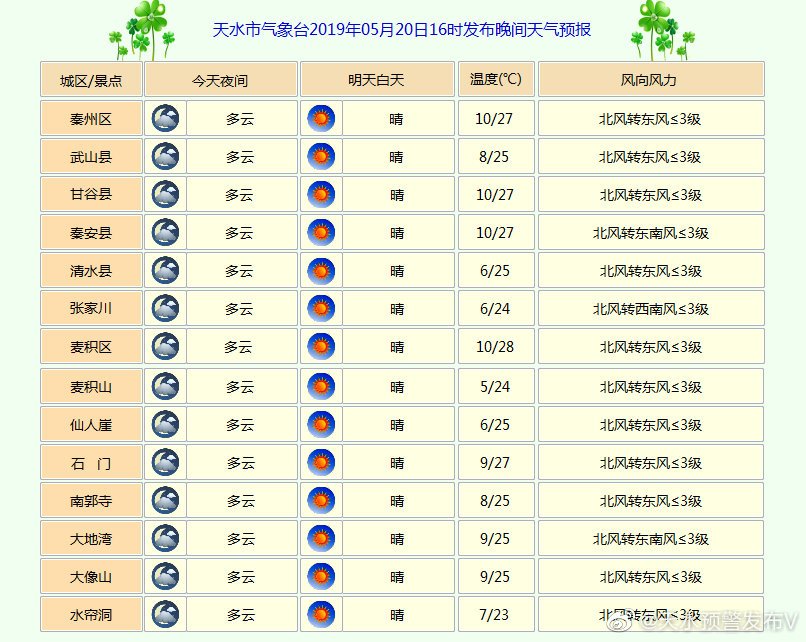 文明镇最新天气预报概览