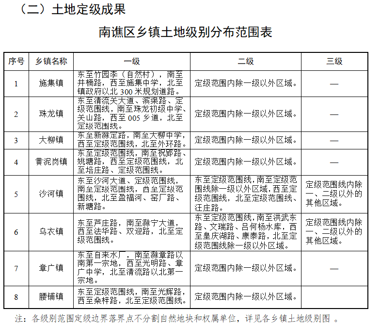 真如镇交通新动态，发展助推城市繁荣