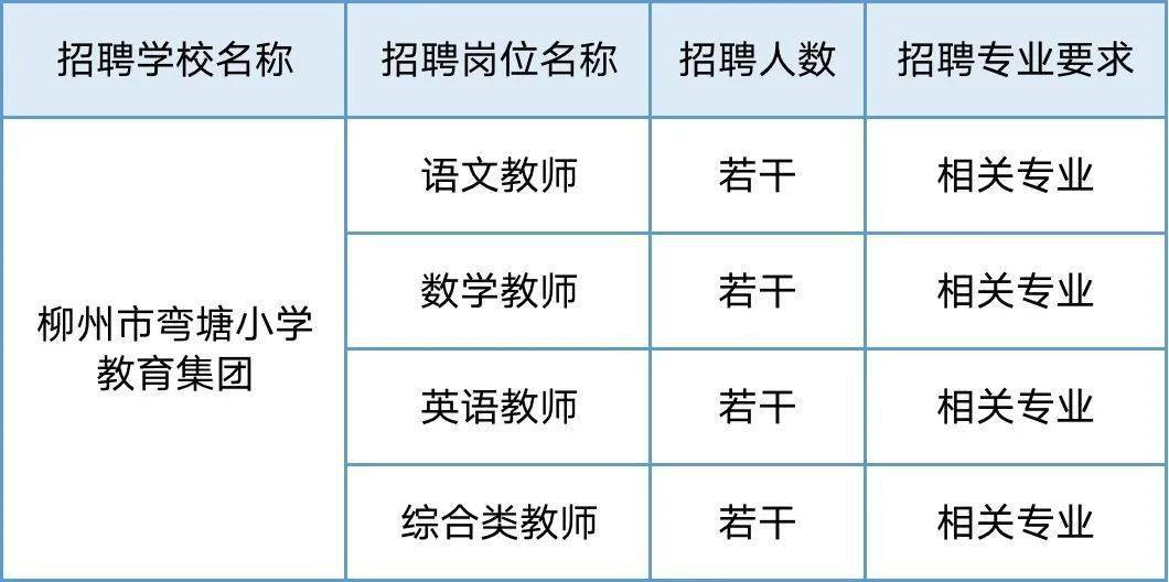 梧州市市机关事务管理局最新招聘启事概览