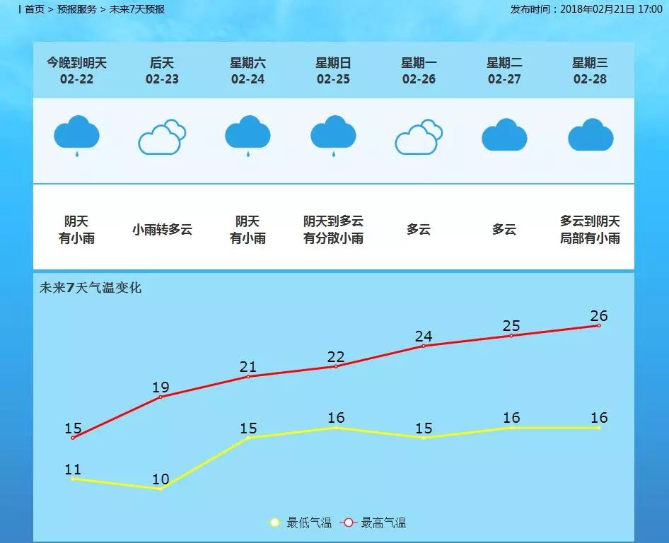 新坍镇天气预报更新通知