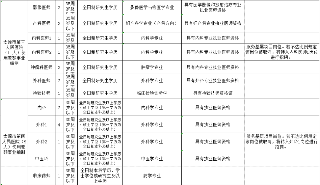 临夏回族自治州市人口计生委最新招聘资讯概览