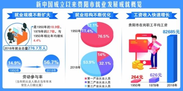 贵阳市企业调查队未来发展规划展望