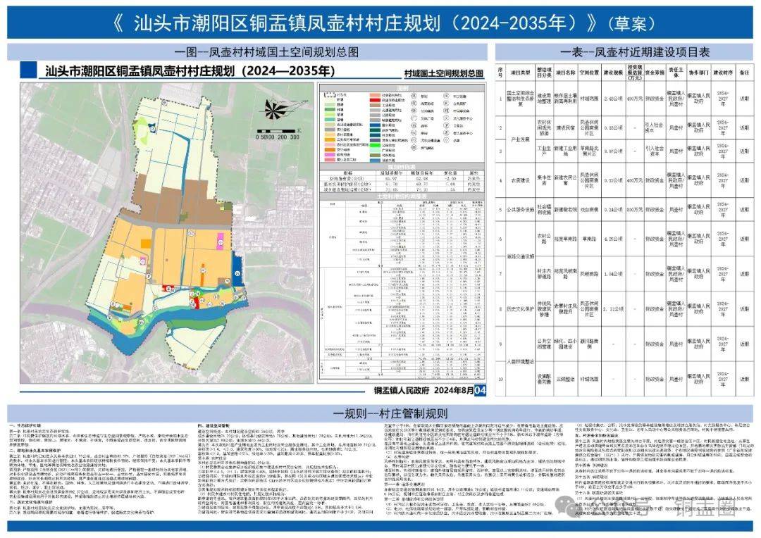 潮阳区人民政府办公室最新发展规划概览