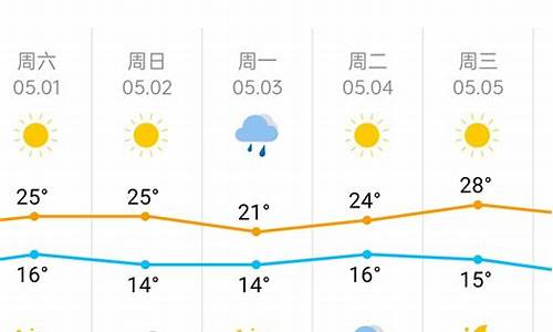 大港区天气预报更新通知