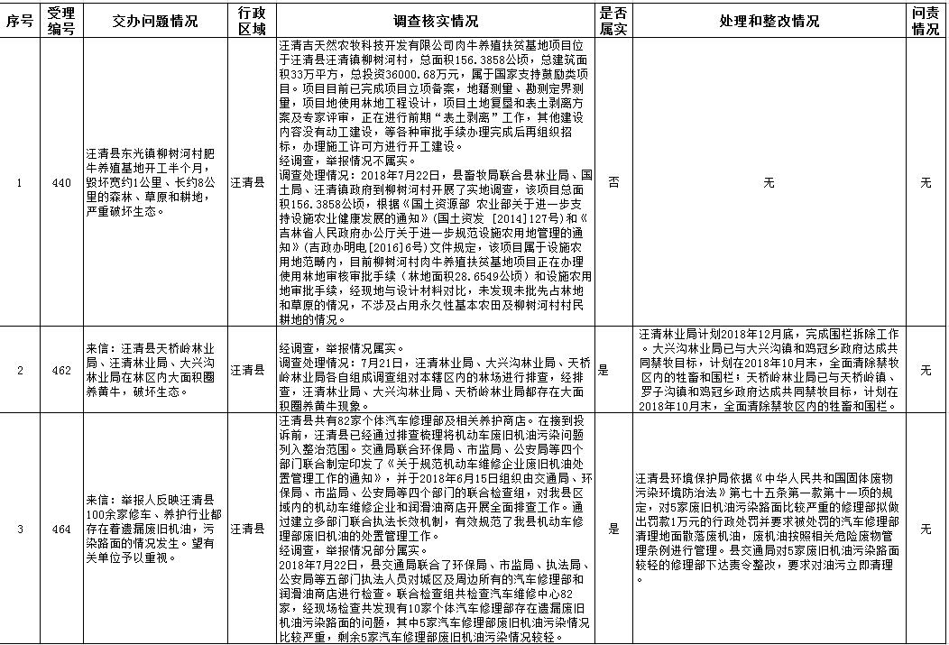 汪清县人民政府办公室最新招聘公告解读