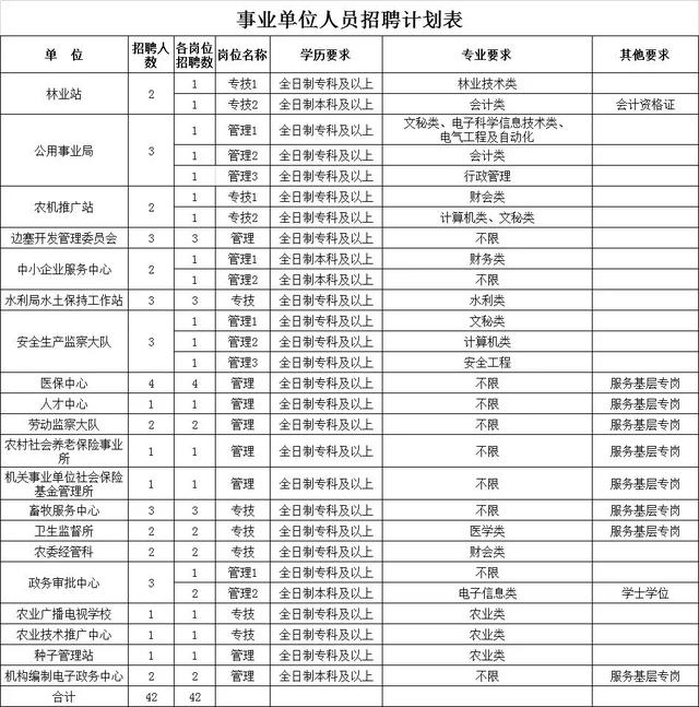 天镇县教育局最新招聘细则详解