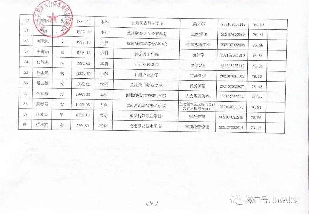 武都区最新招聘信息总览