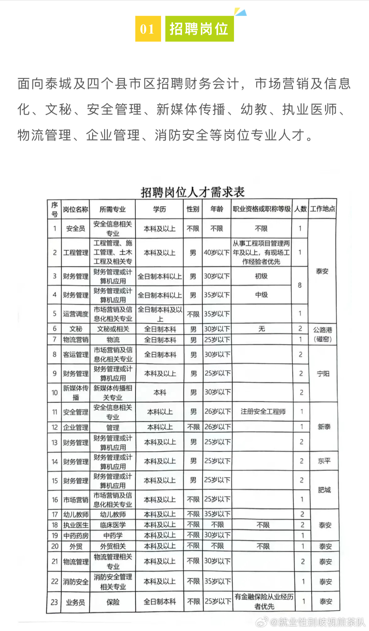 三元区民政局最新招聘信息全面解析