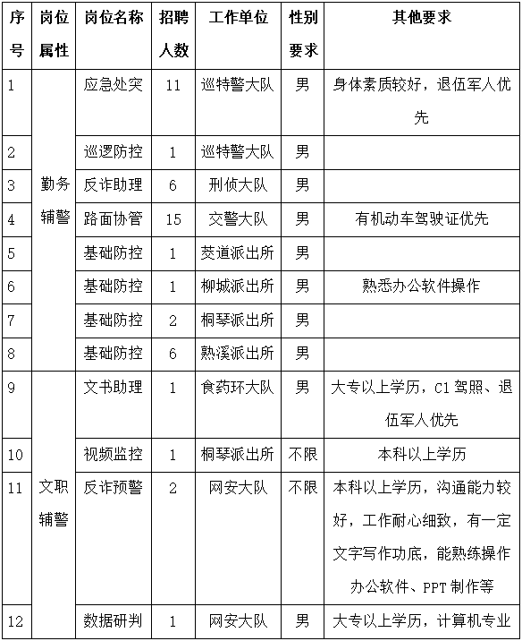 义县公安局最新招聘信息全面解析