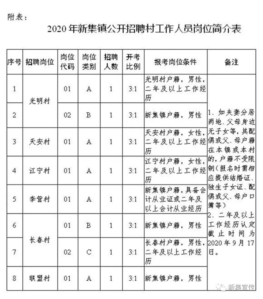 陆家崖村委会最新招聘信息汇总