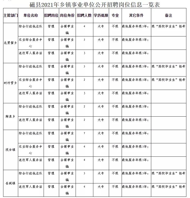 梨树区民政局最新招聘信息全面解析