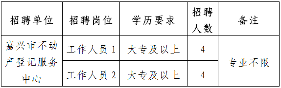 嘉兴市发展和改革委员会最新招聘启事概览