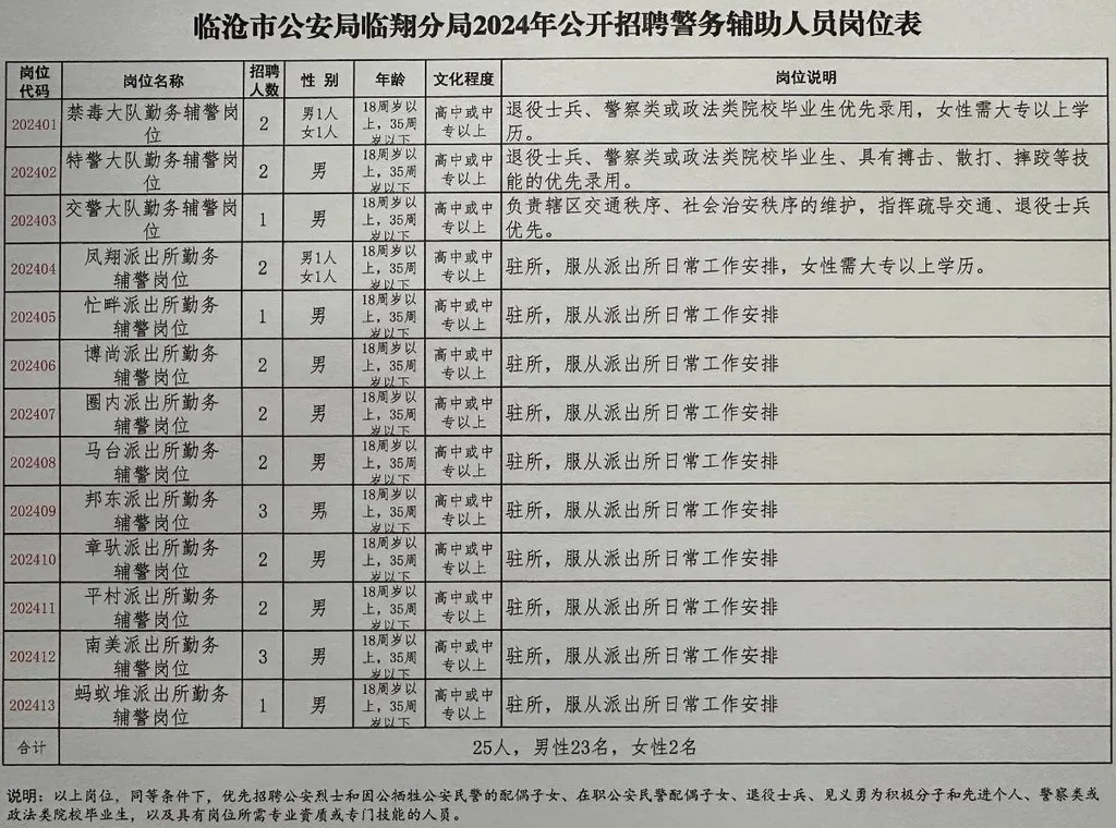 临汾市公安局最新招聘公告全面解析