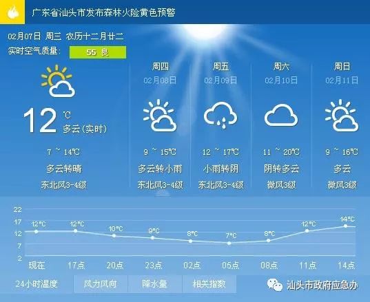 星火乡天气预报更新与气象深度解析