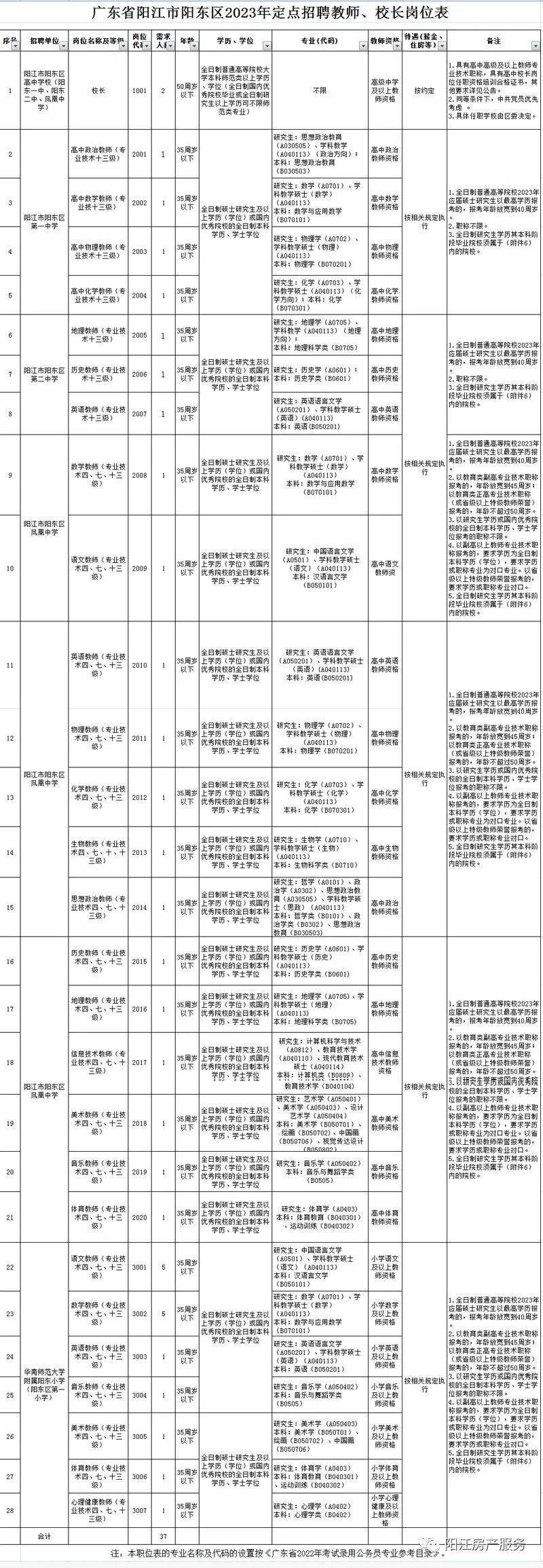 2025年2月3日