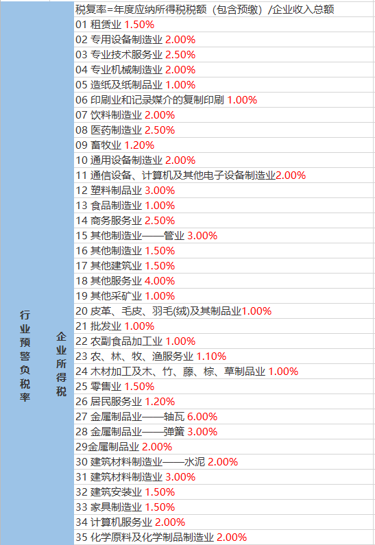 艾玛乡天气预报更新通知