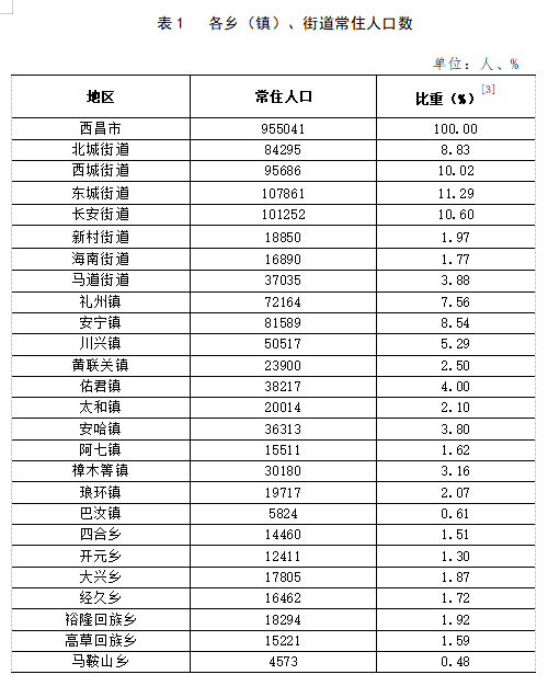 牛栏江镇天气预报更新通知