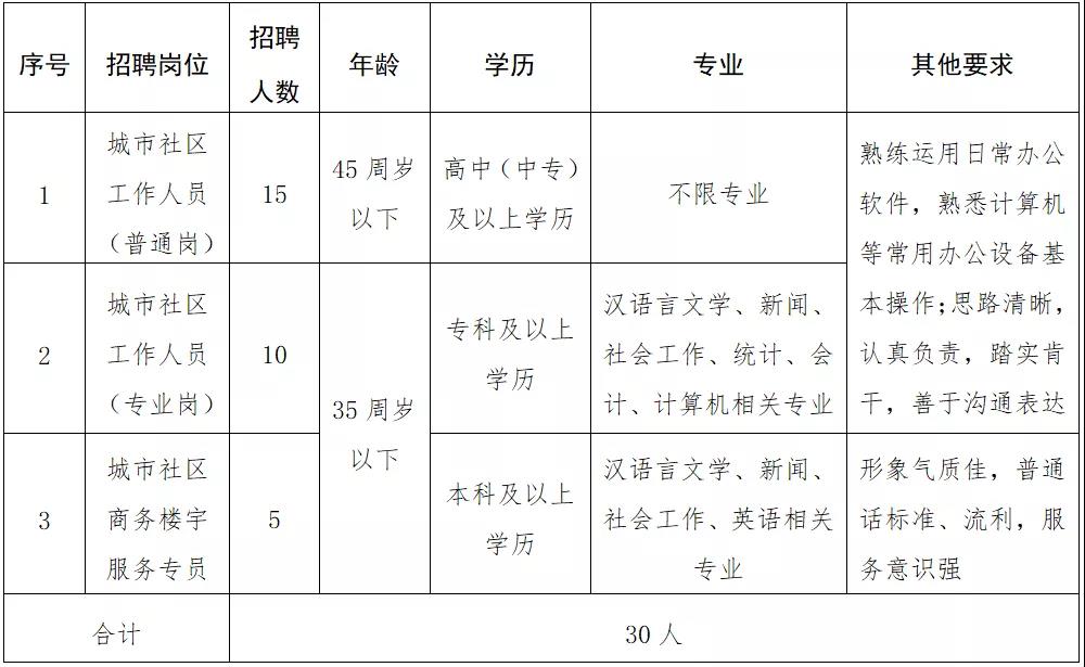 云华社区村最新人事任命及其深远影响