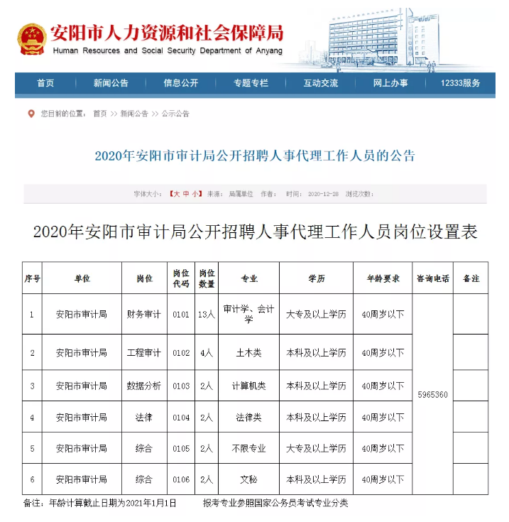 淮阳县审计局最新招聘信息及其重要性解析