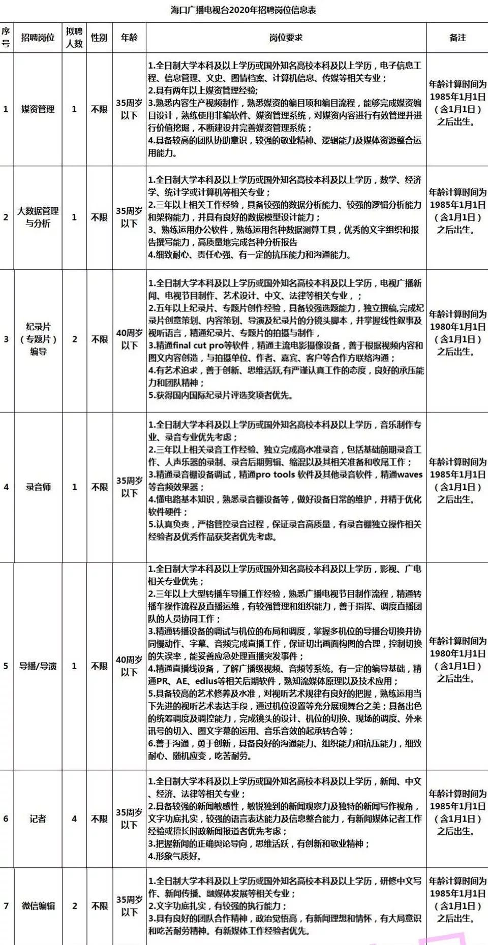 台州市扶贫开发领导小组办公室最新招聘解读