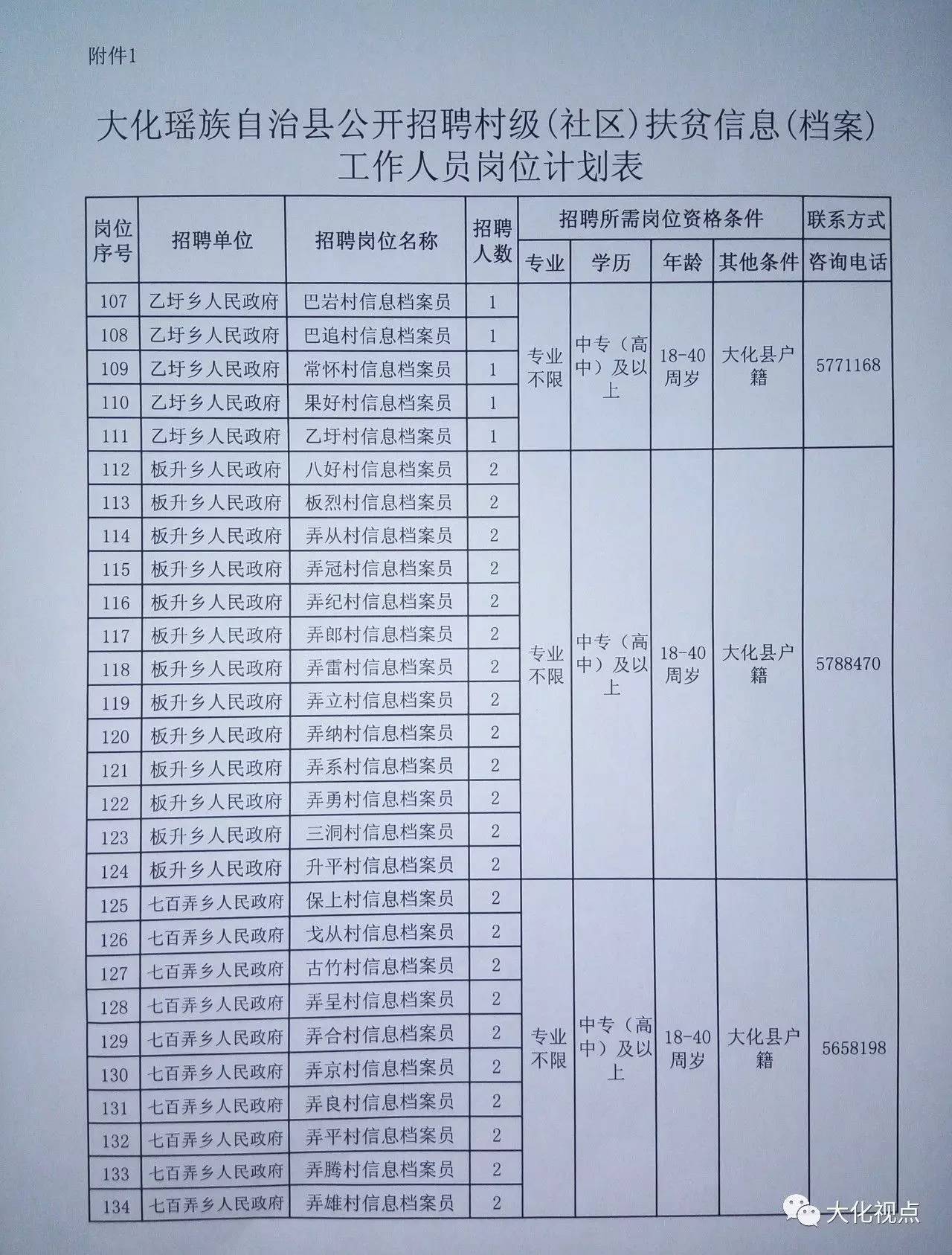 张湾村委会最新招聘信息汇总