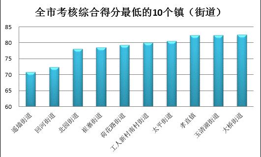 白马山街道未来城市新面貌塑造，最新发展规划揭秘