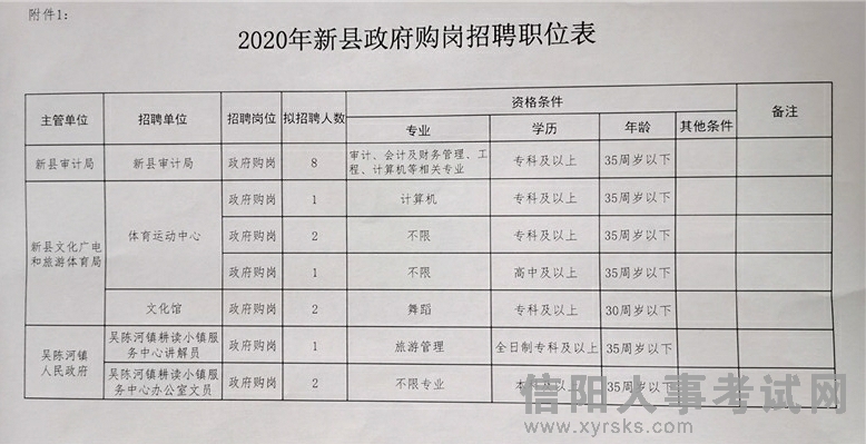 新都区统计局最新招聘概览