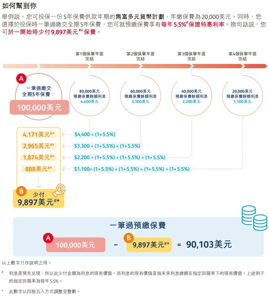 香港最准100‰免费,持久性方案设计_理财版67.109