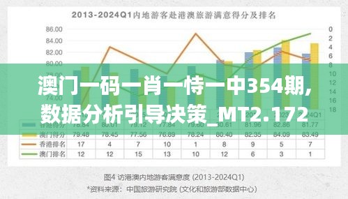 澳门今晚上必开一肖,实地考察分析数据_Pixel88.231