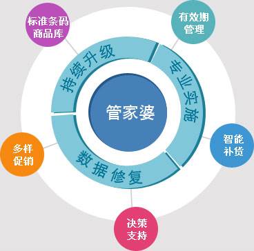 管家婆最准内部资料大会,数据分析引导决策_T89.162