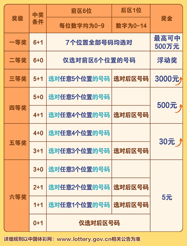 王中王精选100期期中奖规则,准确资料解释落实_S22.544