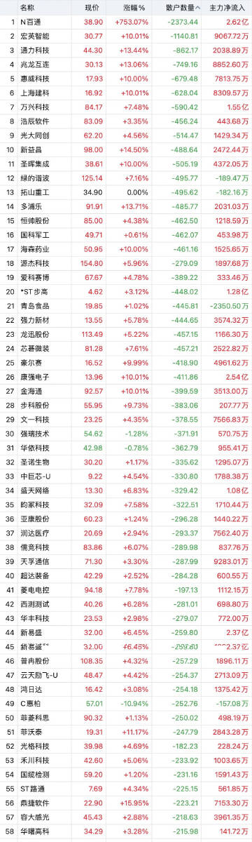 澳门一肖一码100‰,前沿评估解析_XT36.505