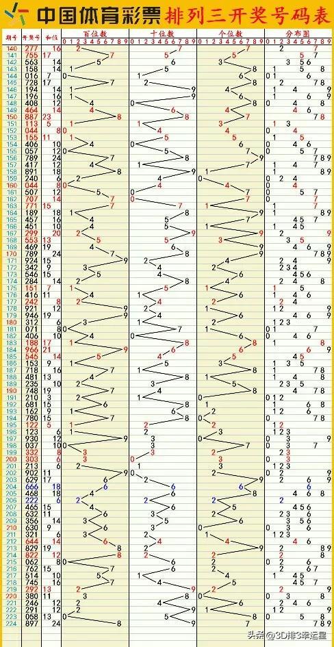 新澳门六开彩开奖结果近15期,深入应用数据执行_完整版68.168