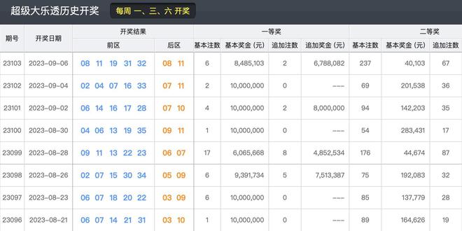 澳门码开奖结果+开奖结果,时代资料解释落实_M版89.602