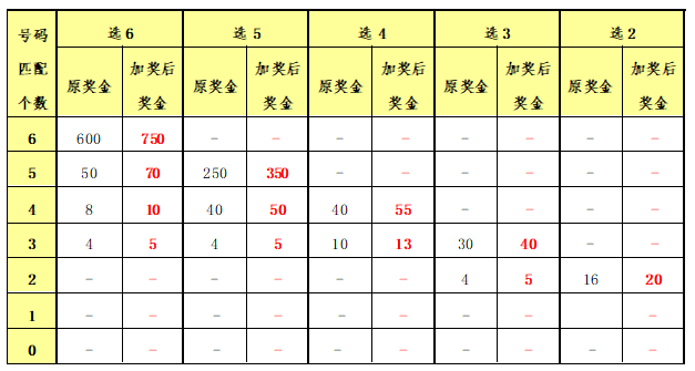 港彩二四六天天好开奖,数据整合执行方案_W21.974