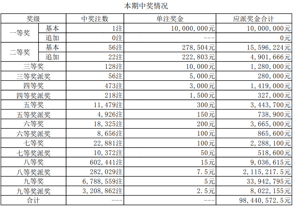 新澳门今晚开奖结果+开奖直播,动态解析说明_HarmonyOS19.437