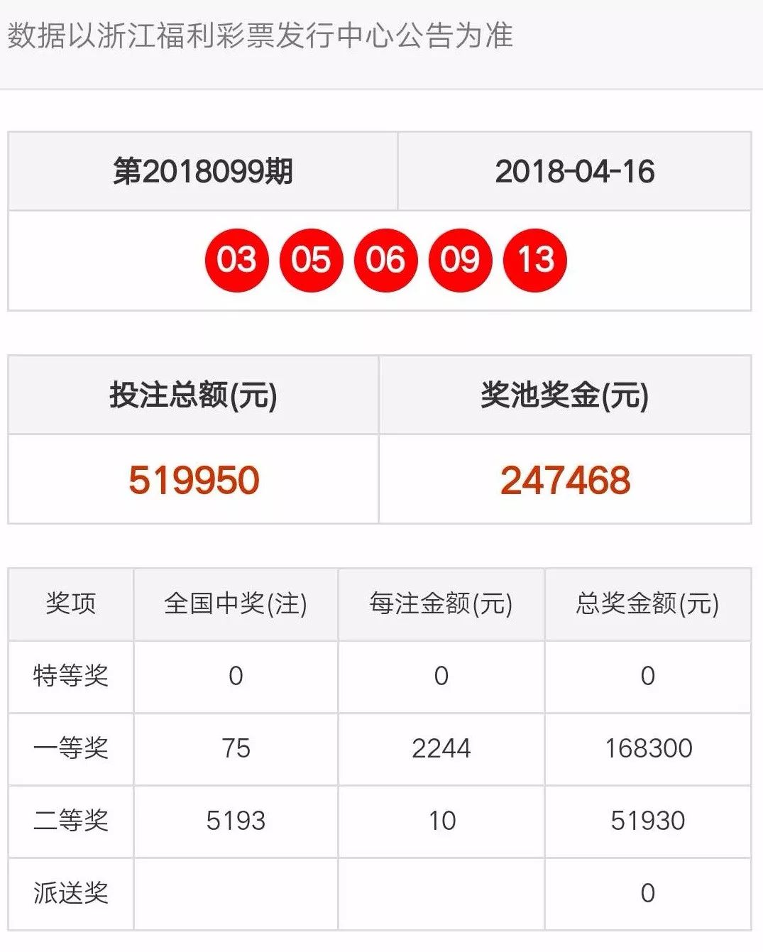 新澳门天天彩开奖结果出来,高速响应执行计划_tShop54.874