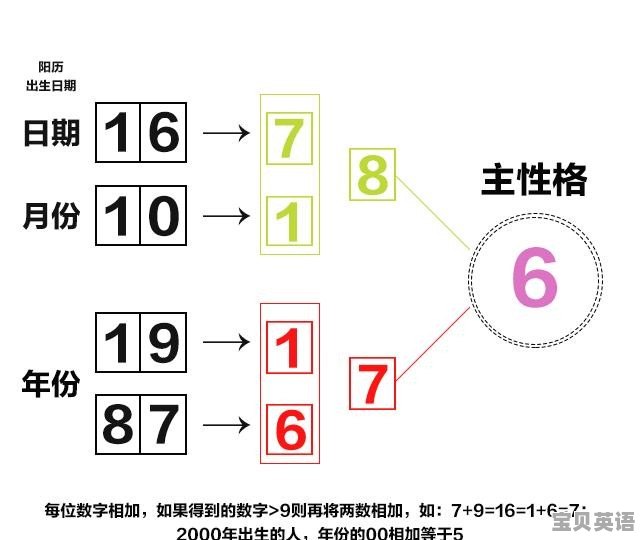 二九十八香悠悠打一数字,适用性计划实施_VR30.305