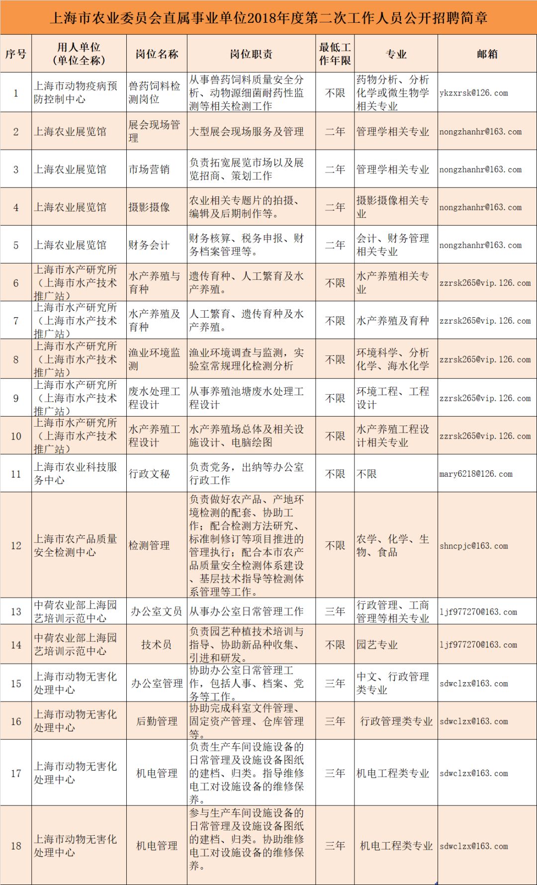 信阳市农业局招聘公告详解，最新招聘信息与招聘细节分析