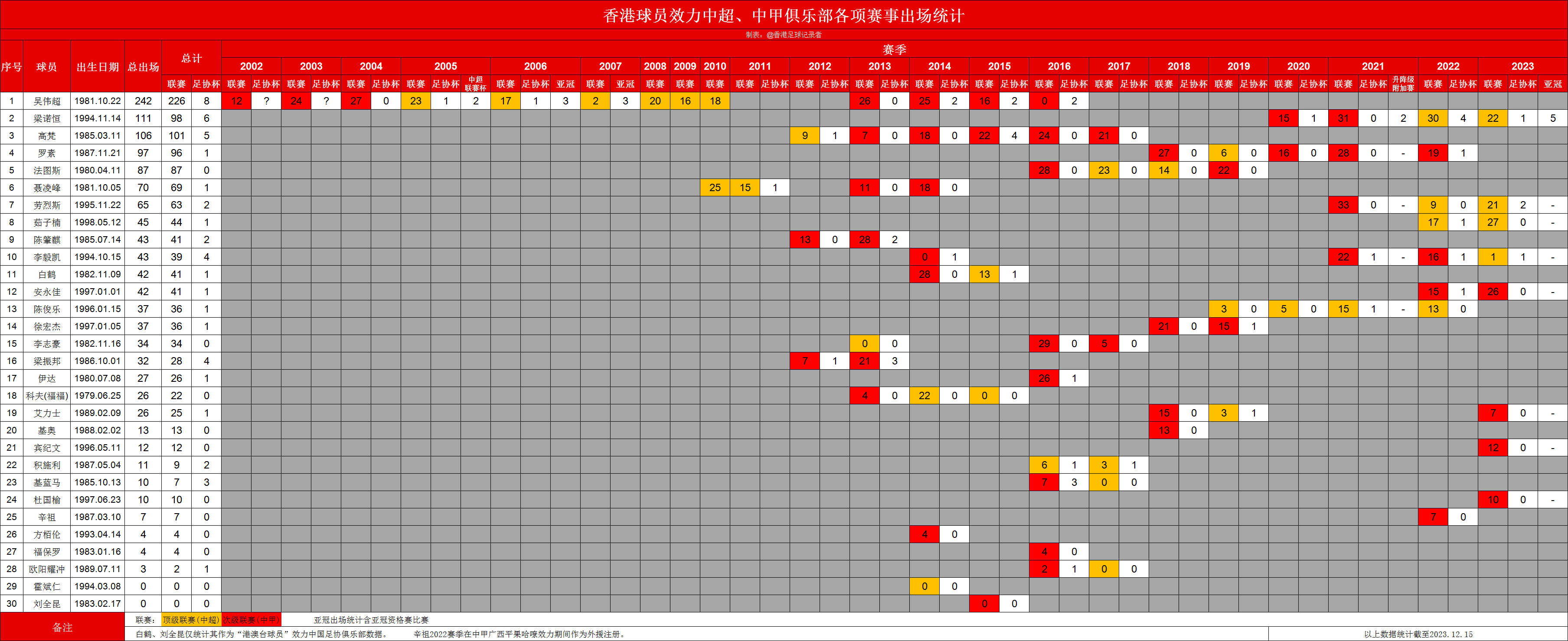 新澳门六开奖号码记录33期,数据导向实施_Advance63.642