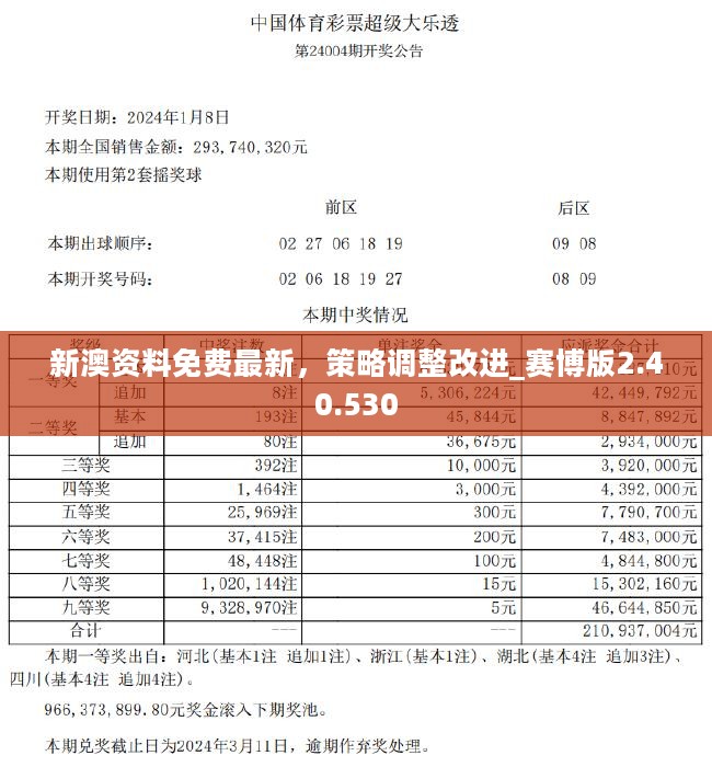 新澳好彩免费资料查询最新,数据支持计划解析_DP93.541